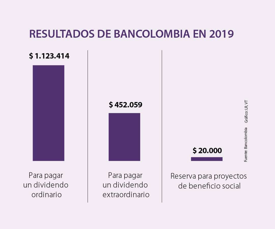 requisitos para abrir una cuenta de ahorros en Bancolombia
